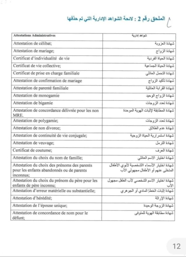 SUPPRESSION DE 22 ATTESTATIONS ADMINISTRATIVES