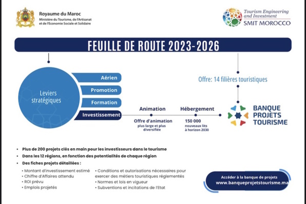 Mise en place d’une Banque de Projets Tourisme pour l’investissement touristique au Maroc Mise en place d’une Banque de Projets Tourisme pour l’investissement touristique au Maroc