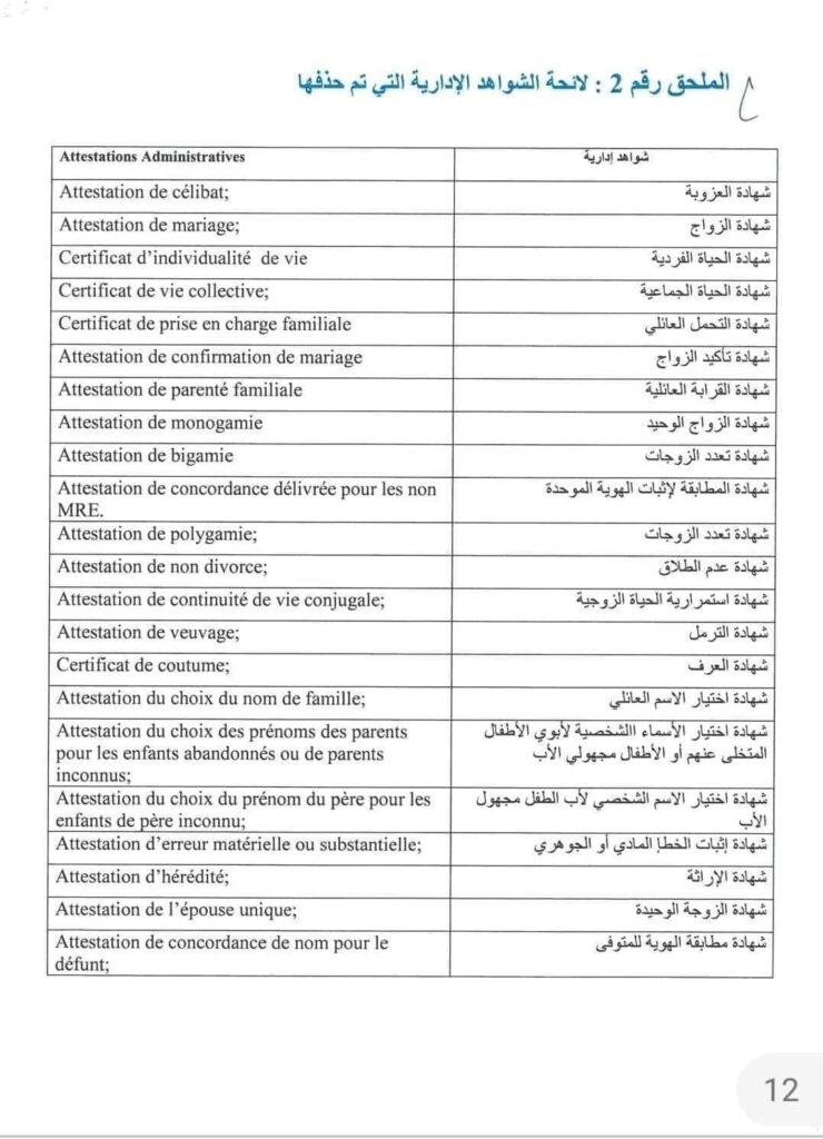 SUPPRESSION DE 22 ATTESTATIONS ADMINISTRATIVES