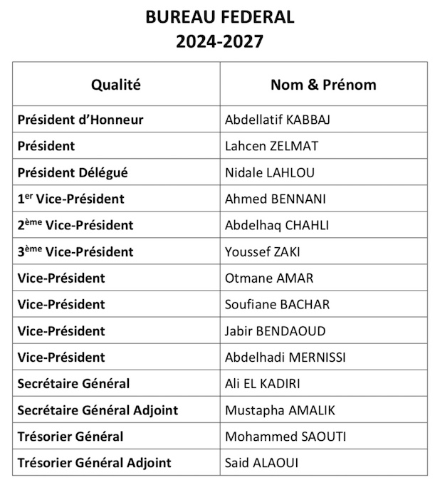 Bureau fédéral 2024/2027 Bureau fédéral 2024/2027
